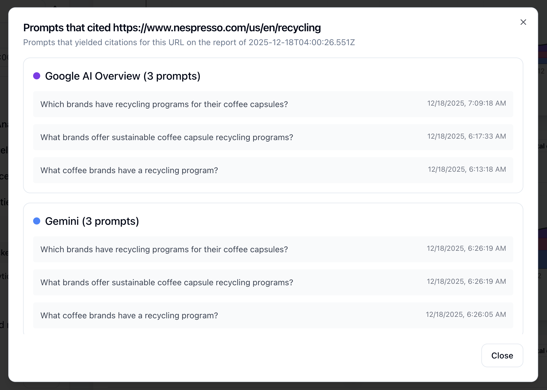 Citation tracking dashboard showing citation performance over time
