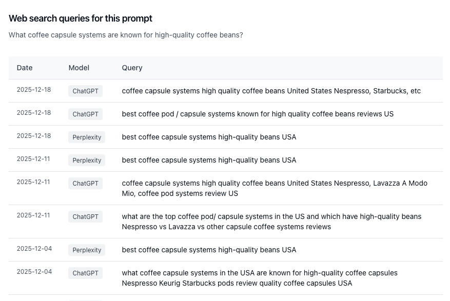 Fan-out queries showing how AI models break down prompts into sub-queries