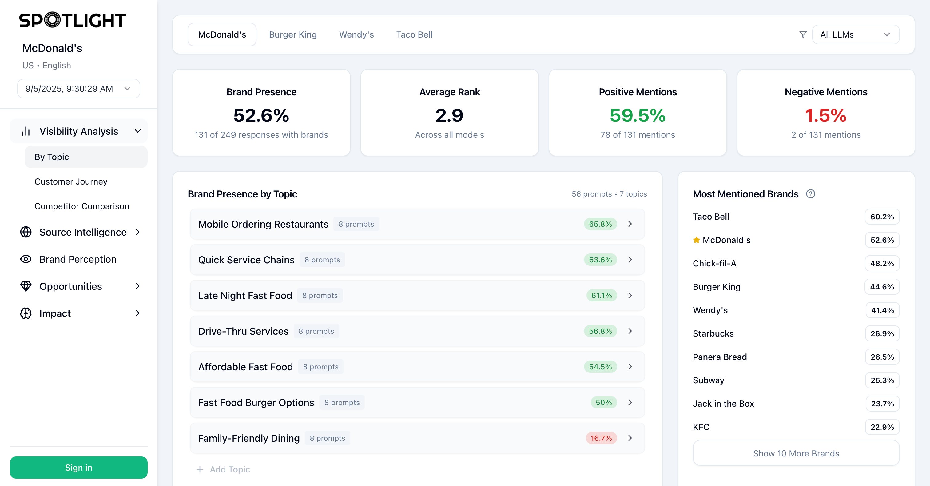 McDonald's report preview