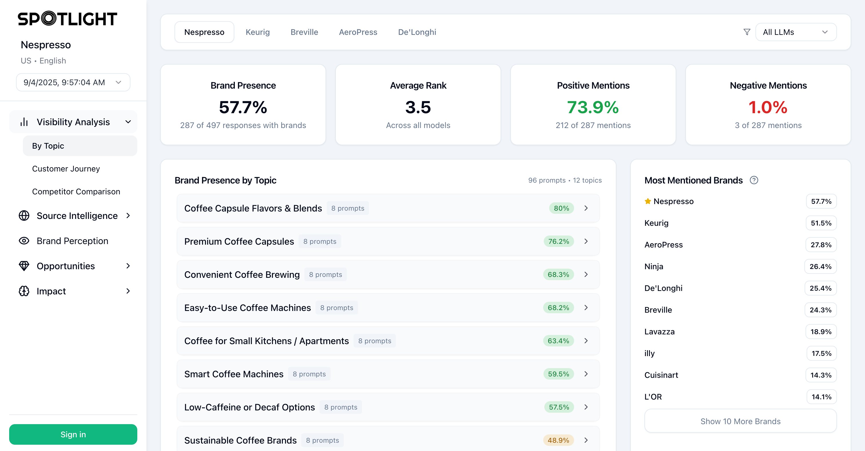 Nespresso report preview