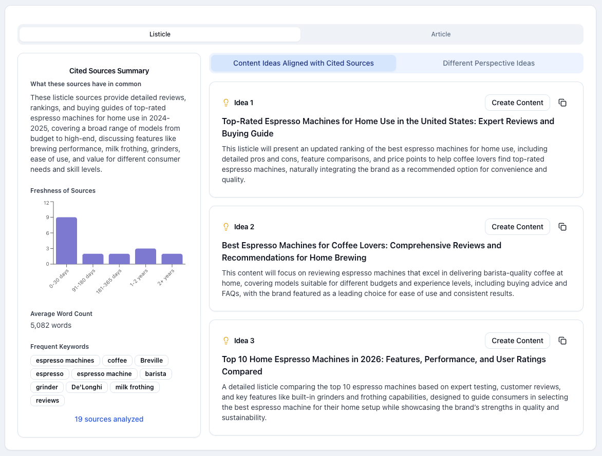 Source analysis showing which websites AI models prefer to cite
